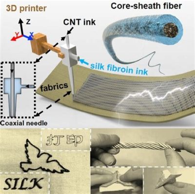  Gomme ! Découverte d'un matériau polyvalent dans l'industrie textile