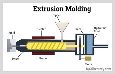 Vinylether: Un Polymère Polyvalent pour le Moulage par Injection et l'Extrusion!