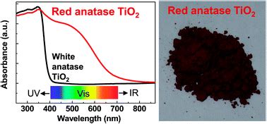  Anatase: Revolutionnant l'Énergie Solaire et la Photocatalyse de Demain?