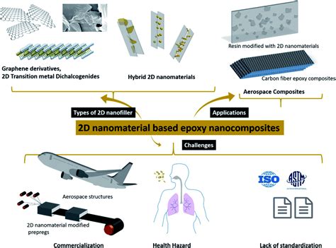  Résine Epoxy:  Applications Innovantes dans l’Industrie Aéronautique !