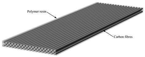 Fiber Reinforced Polymer Composites: Résistants aux chocs et légers comme une plume !