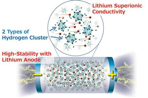  Hydrides d’aluminium: Des matériaux énergétiques révolutionnaires pour des batteries à haute densité énergétique ?