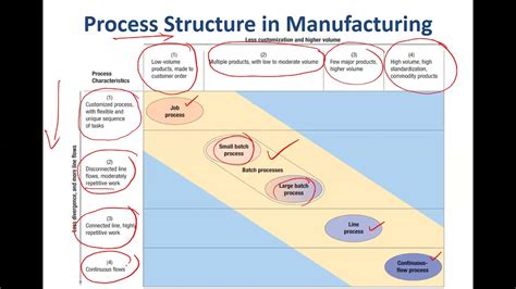 Mylar® dans le processus de fabrication de structures légères et durables: un aperçu fascinant!