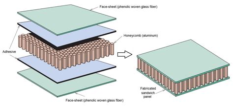 Quel est le Quartz-Renforcé de Polymère et pourquoi est-il si important pour les Composites à Haute Performance?