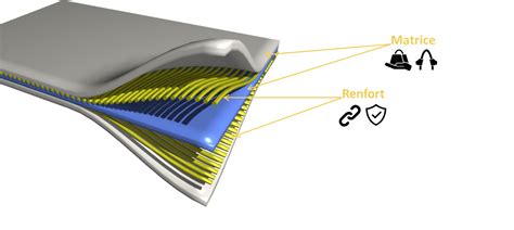  QuelqueChoseEnQuartz: Un Matériel Composite Extraordinaire pour les Applications Aéronautiques de pointe!